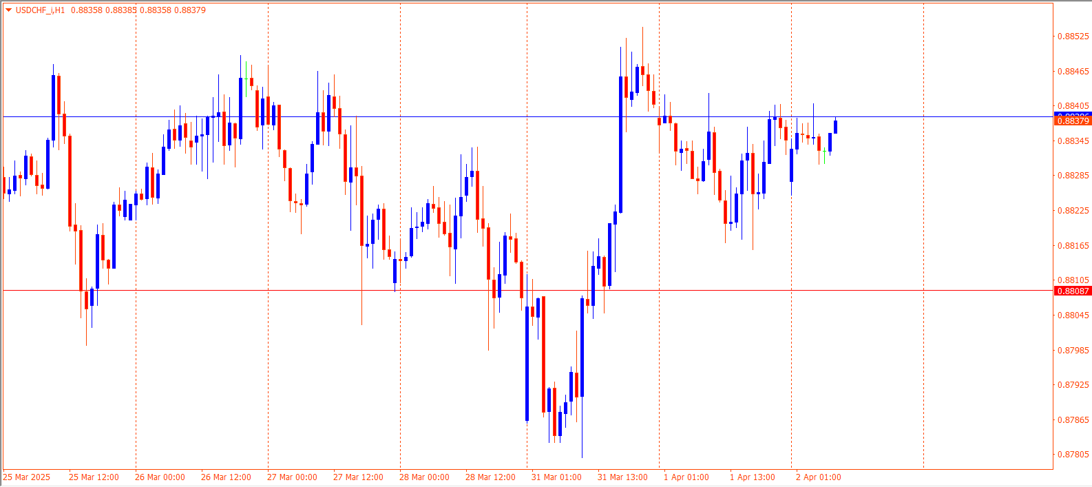 USDCHF
